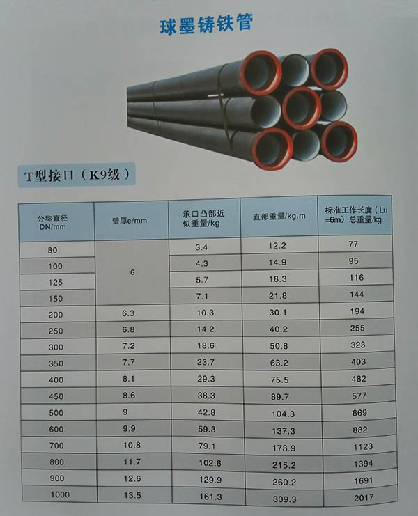 球墨铸铁管价格,球墨铸铁管价格，深度解析与市场趋势
