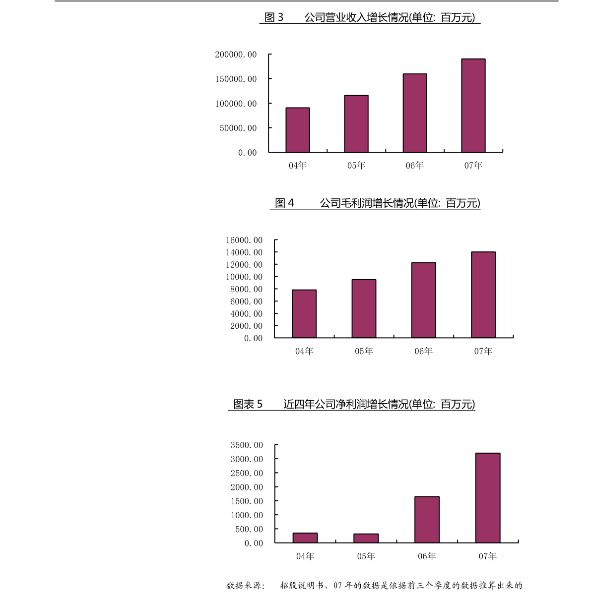 追逐星辰，航天科技股票代码的学习之旅启动