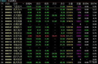 追逐星辰，航天科技股票代码的学习之旅启动