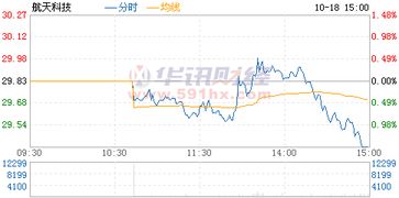 追逐星辰，航天科技股票代码的学习之旅启动