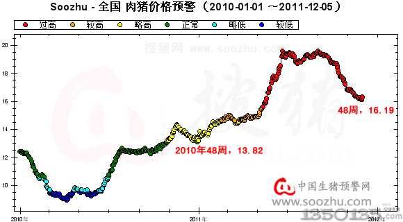 全国猪肉行情,全国猪肉行情分析与展望