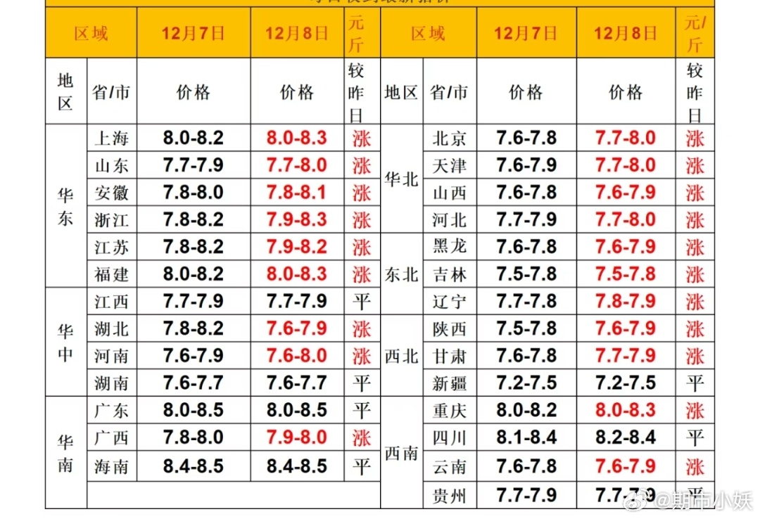 全国猪肉行情,全国猪肉行情分析与展望
