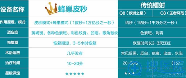 正规医院皮秒价格揭秘，一次寻求心灵宁静的皮秒体验之旅