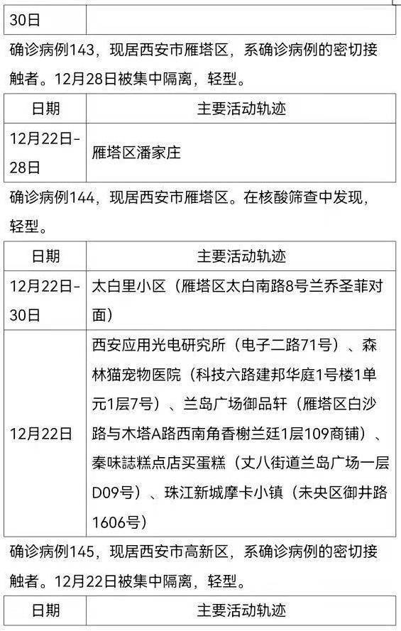 最新确诊病例