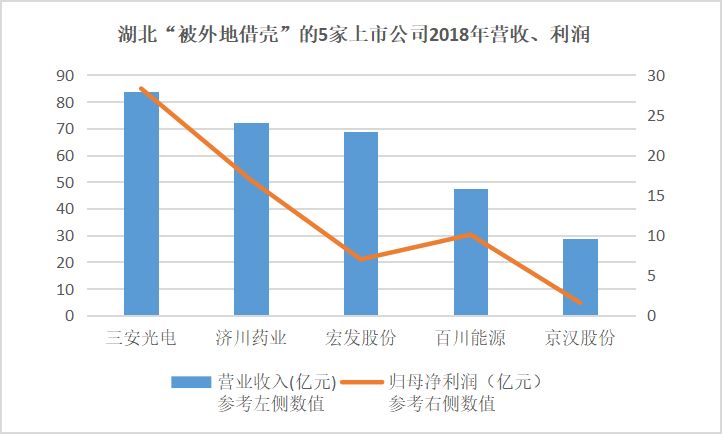 上市公司出售资产的影响分析，利弊如何权衡？
