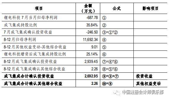 上市公司出售资产的影响分析，利弊如何权衡？