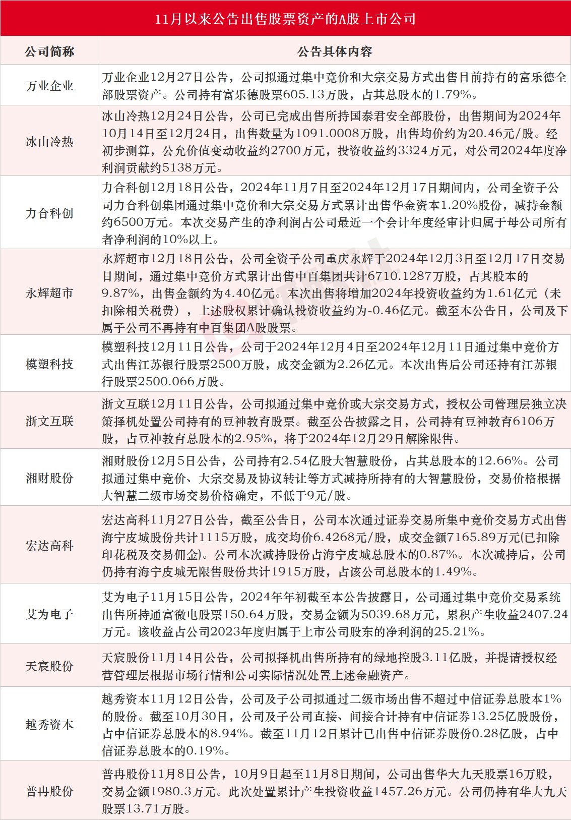 上市公司出售资产的影响分析，利弊如何权衡？