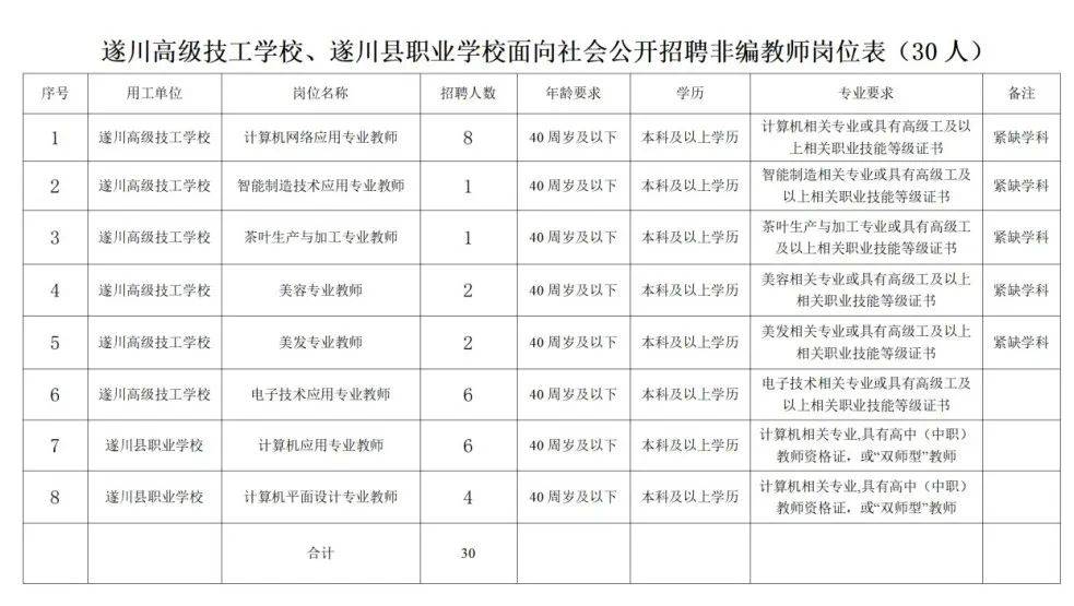 遂川网招聘信息更新,遂川网招聘信息更新啦!探寻小巷中的独特风味小店