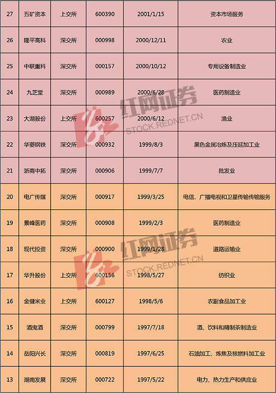 湖南上市公司精英一览,企业风采展示名单
