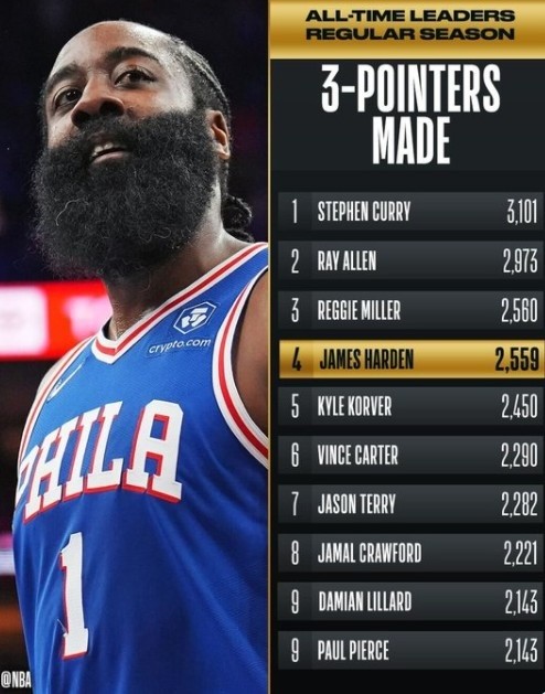 NBA历史三分榜最新排名揭秘,库里、克莱之争,谁将成为新一代三分王?