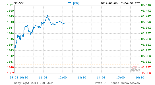 科技与投资的融合，标普500指数行情引领未来投资风潮的最新动态分析