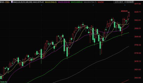 科技与投资的融合,标普500指数行情引领未来投资风潮的最新动态分析