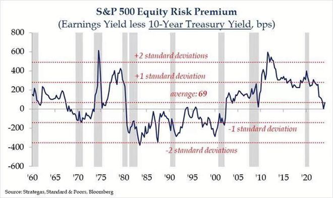 科技与投资的融合,标普500指数行情引领未来投资风潮的最新动态分析