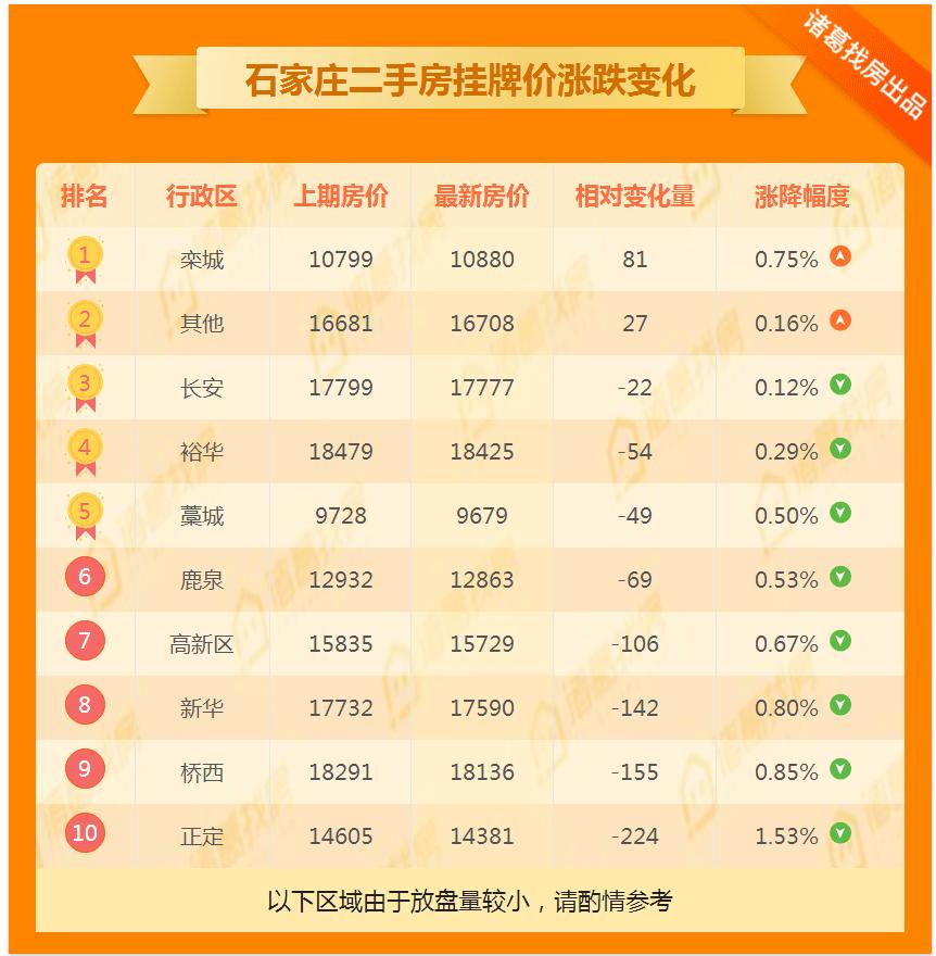 正定县二手房资讯揭秘，巷弄深处的隐藏瑰宝