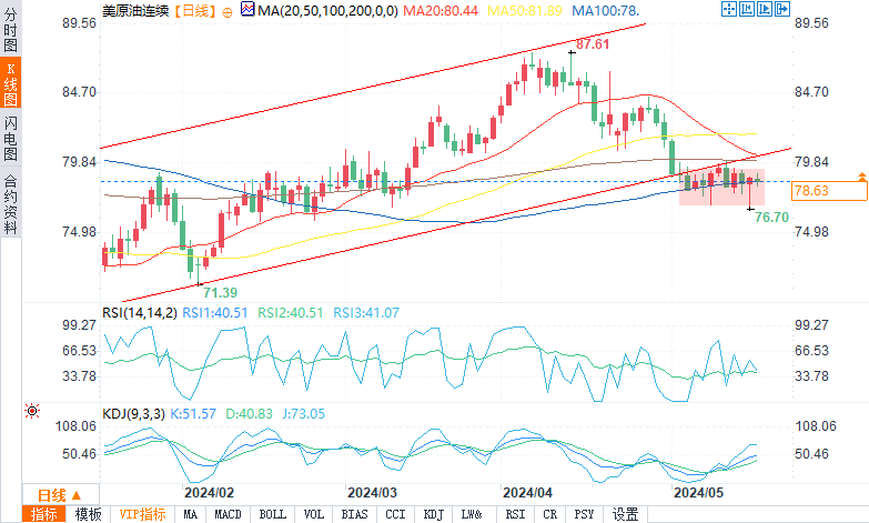 今天国际原油最新价格行情，变化中的机遇与挑战的自我超越之旅