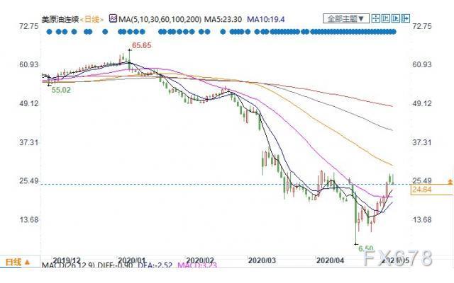 今天国际原油最新价格行情,变化中的机遇与挑战的自我超越之旅