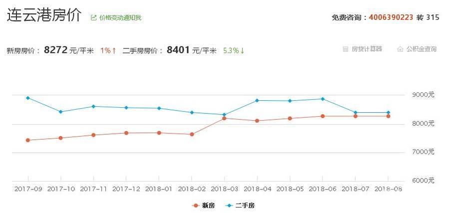 连云港行情，自然美景探索之旅开启！