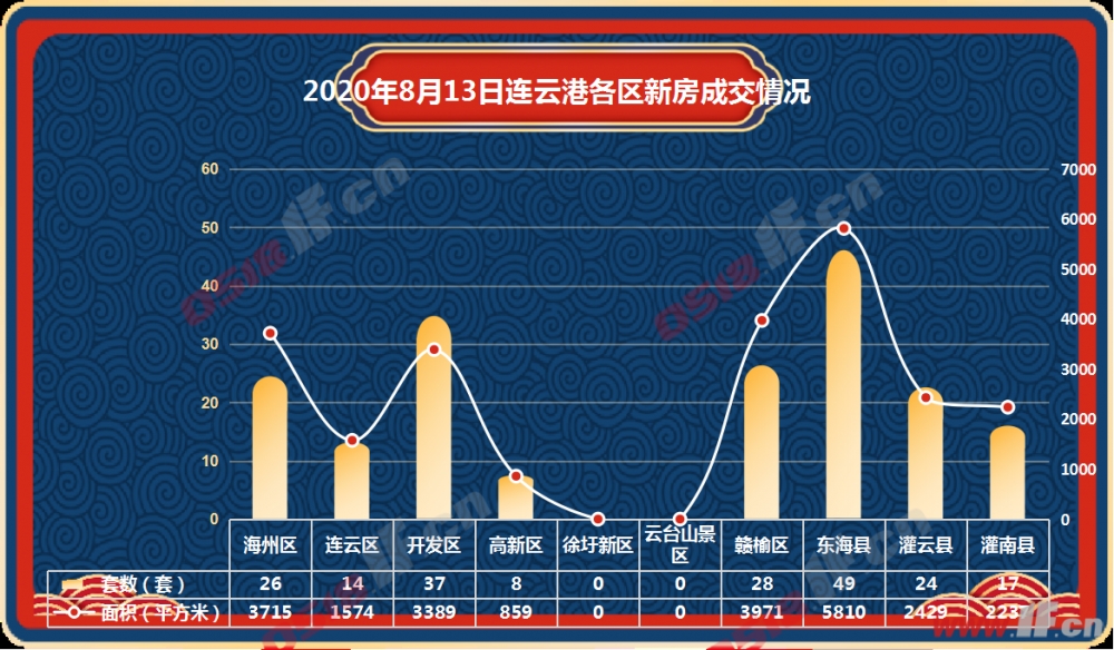 连云港行情，自然美景探索之旅开启！