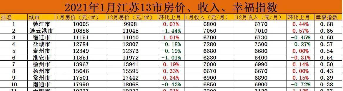 连云港行情，自然美景探索之旅开启！