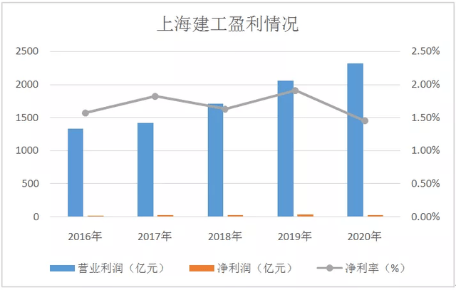 上海建工重组最新动态，深度分析与观点阐述