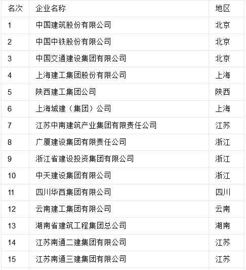 上海建工重组最新动态,深度分析与观点阐述
