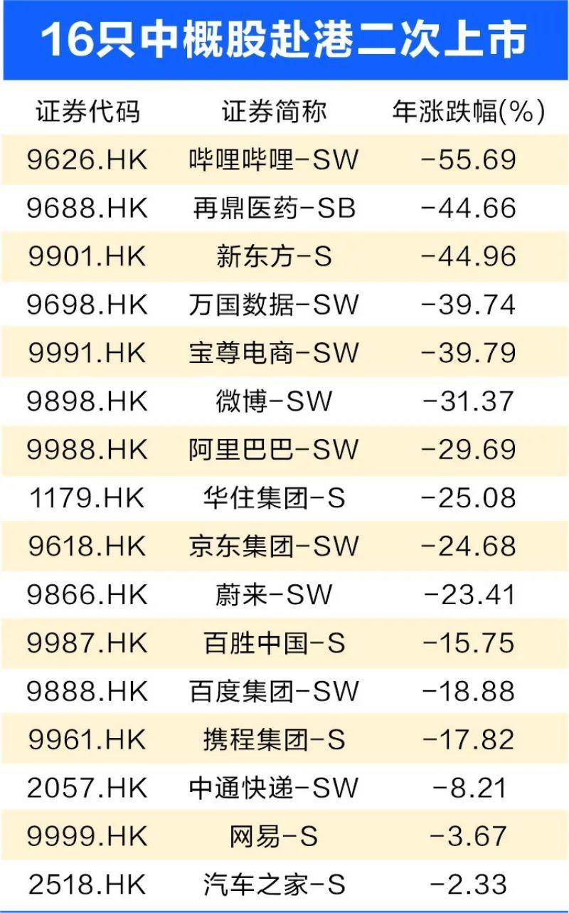 易居上市，轻松启程，探索自然美景的旅程