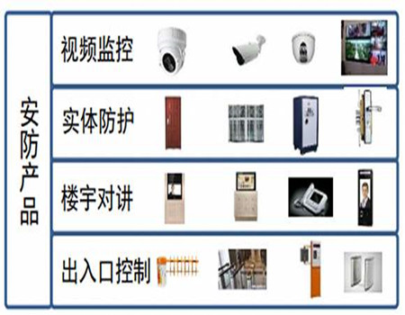 海康安防技术破浪前行，开启智慧安全新篇章