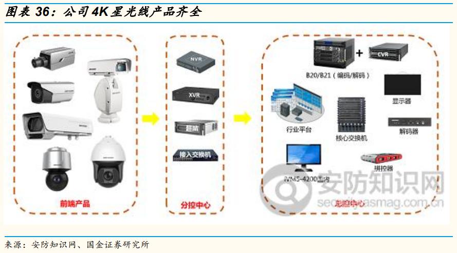 海康安防技术破浪前行，开启智慧安全新篇章