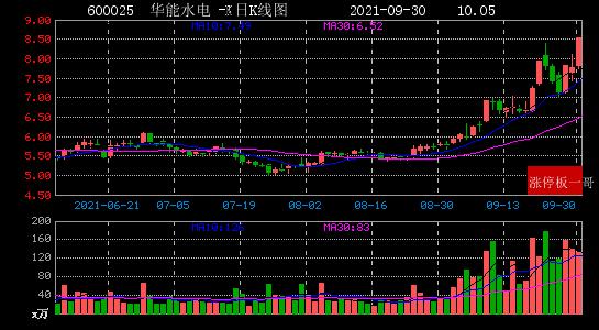 华能水电股票行情深度解析，小巷深处的投资宝藏与独特风景探索