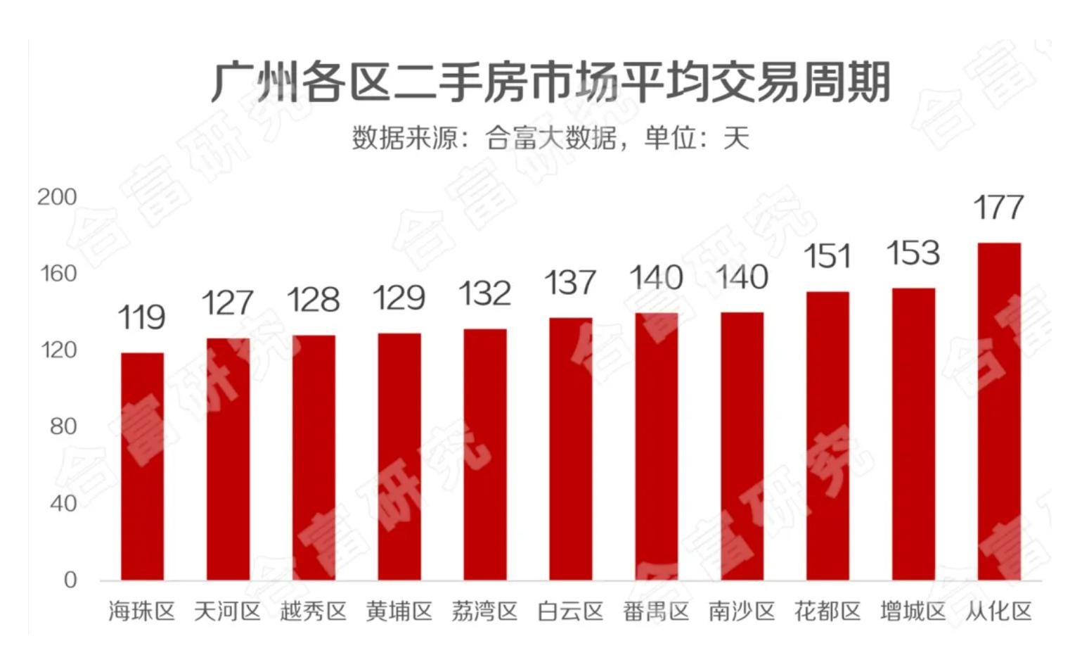 广州房产政策最新动态，科技重塑房产体验，引领未来生活新潮流