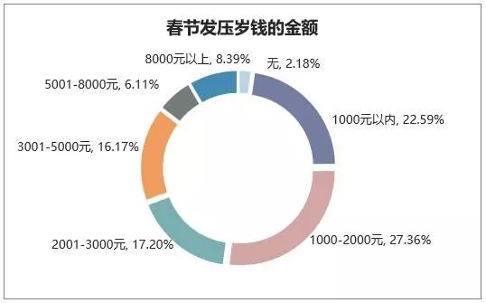 流行土味新趋势概览