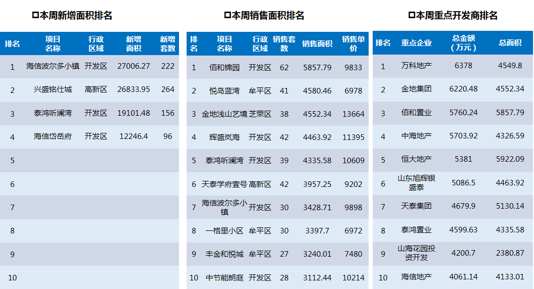 烟台李树军最新动态揭秘，全面指南与详细步骤解读