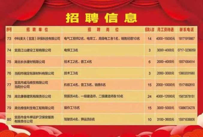 铜陵招聘信息，科技引领未来，智能招聘时代启航