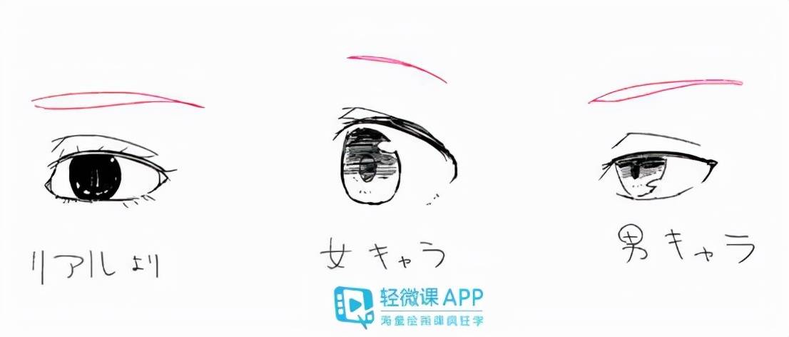 动漫眼睛绘画教程,温馨有趣的日常故事中的眼神描绘技巧