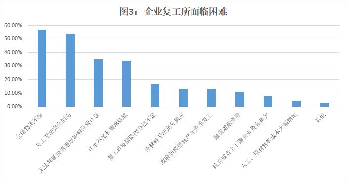 最新复工情况，小巷深处的独特风味依旧不减