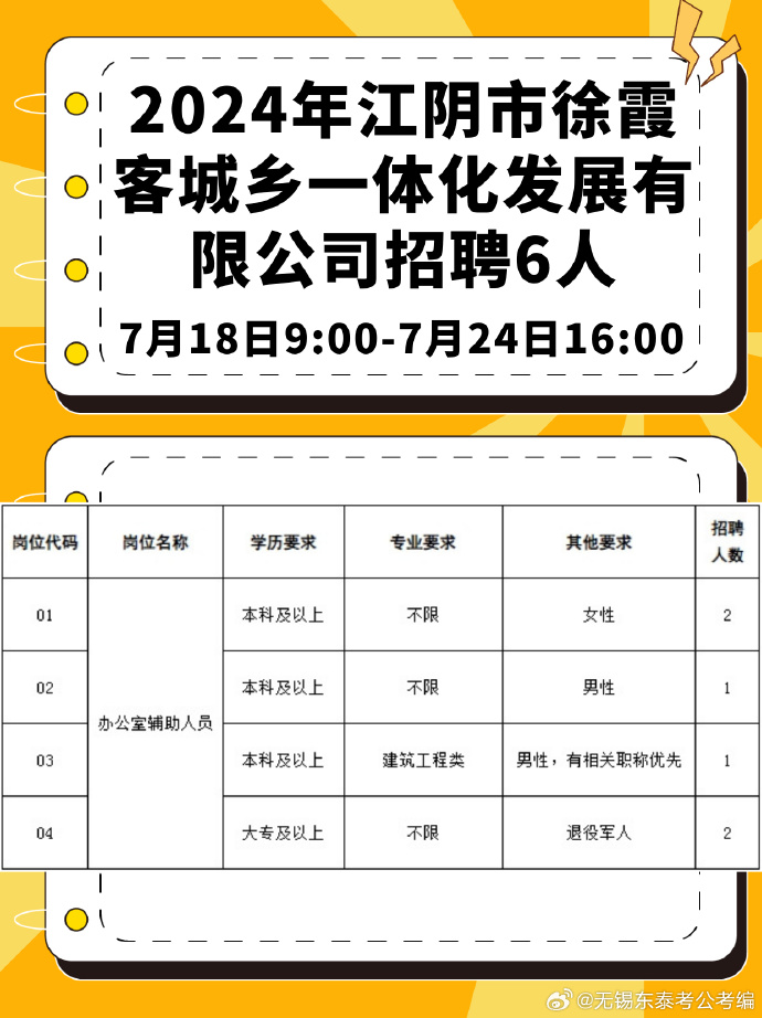 江阴云亭镇最新职位招聘,江阴云亭镇最新职位招聘，职业发展的理想选择地