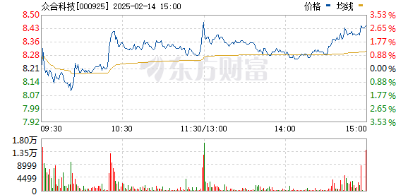 今日最新净值论述，000925基金净值查询