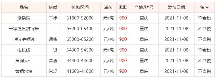 成都废铜市场价格动态,科技与生活影响下的市场走势分析