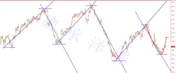 白银价格最新走势图，与自然美景的对话之旅