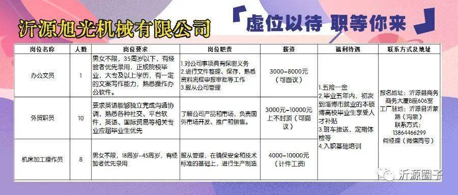 张店最新招聘信息全面概览