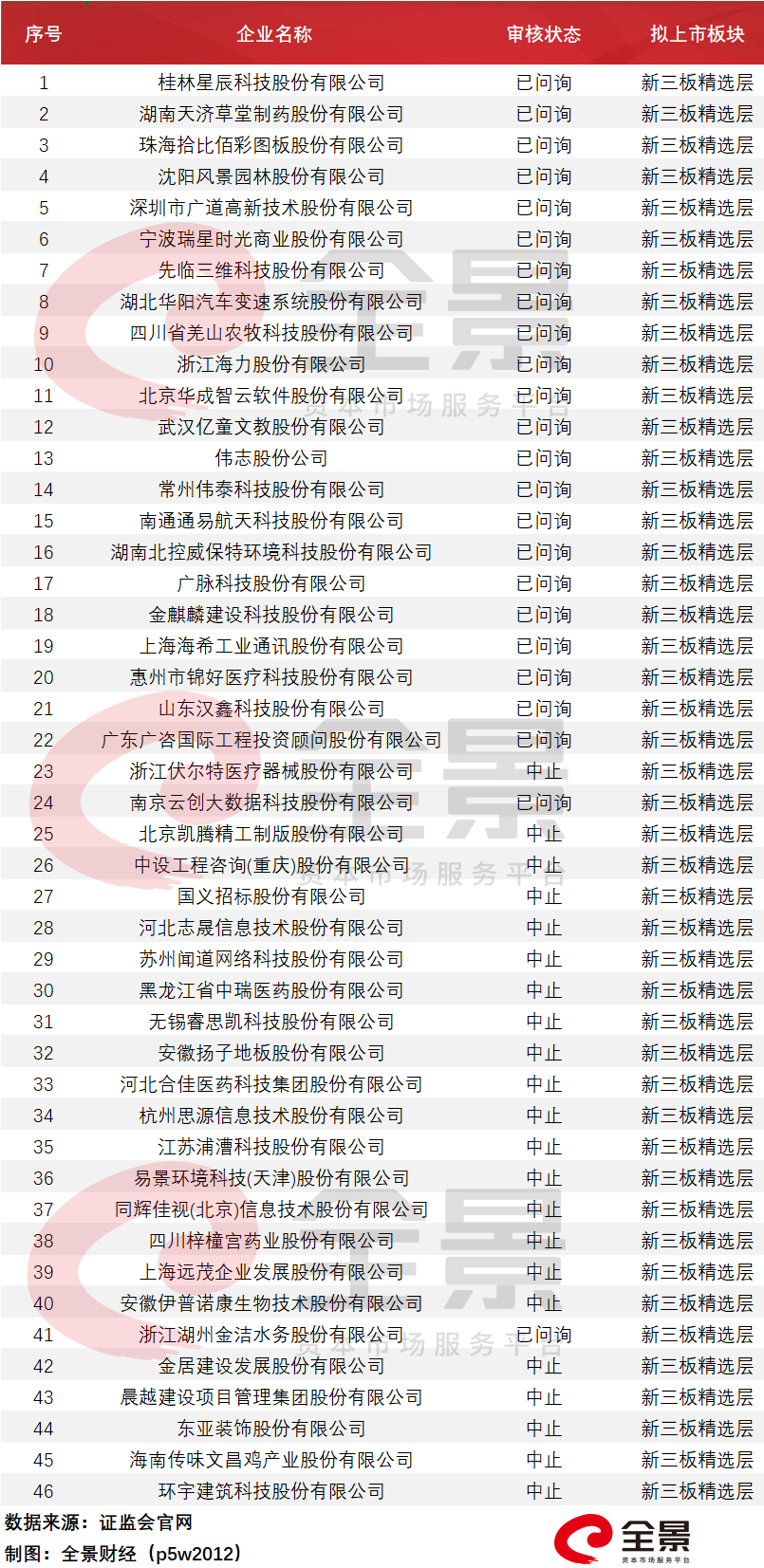 科技浪潮中的新航标，2025创业板IPO排队名单更新版揭秘