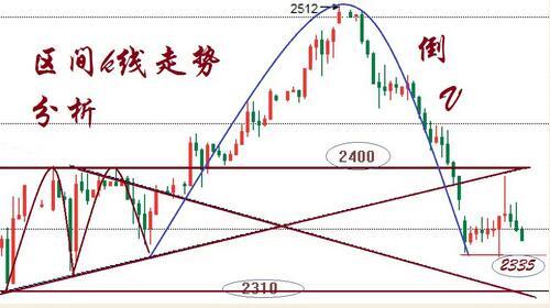 最新国际原油库存动态,最新国际原油库存动态