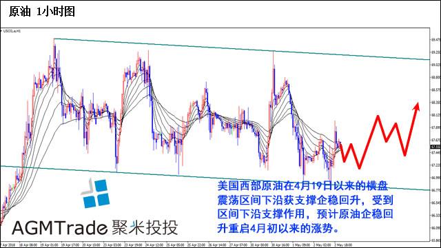 最新国际原油库存动态,最新国际原油库存动态