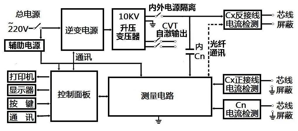胃病最新检测技术的观点论述与实际应用