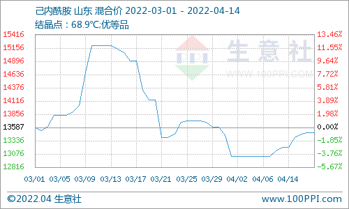 苯最新行情深度解析，市场走势与市场动态揭秘