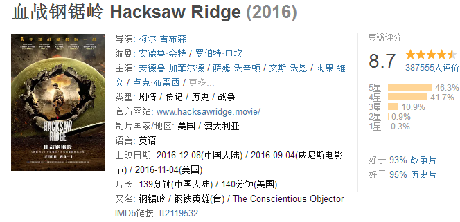 探寻影坛经典,高评分电影带你体验视觉盛宴