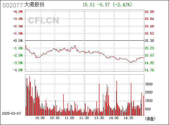 大港股份重组最新动态揭晓