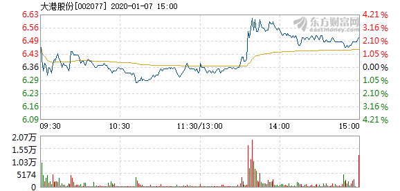大港股份重组最新动态揭晓