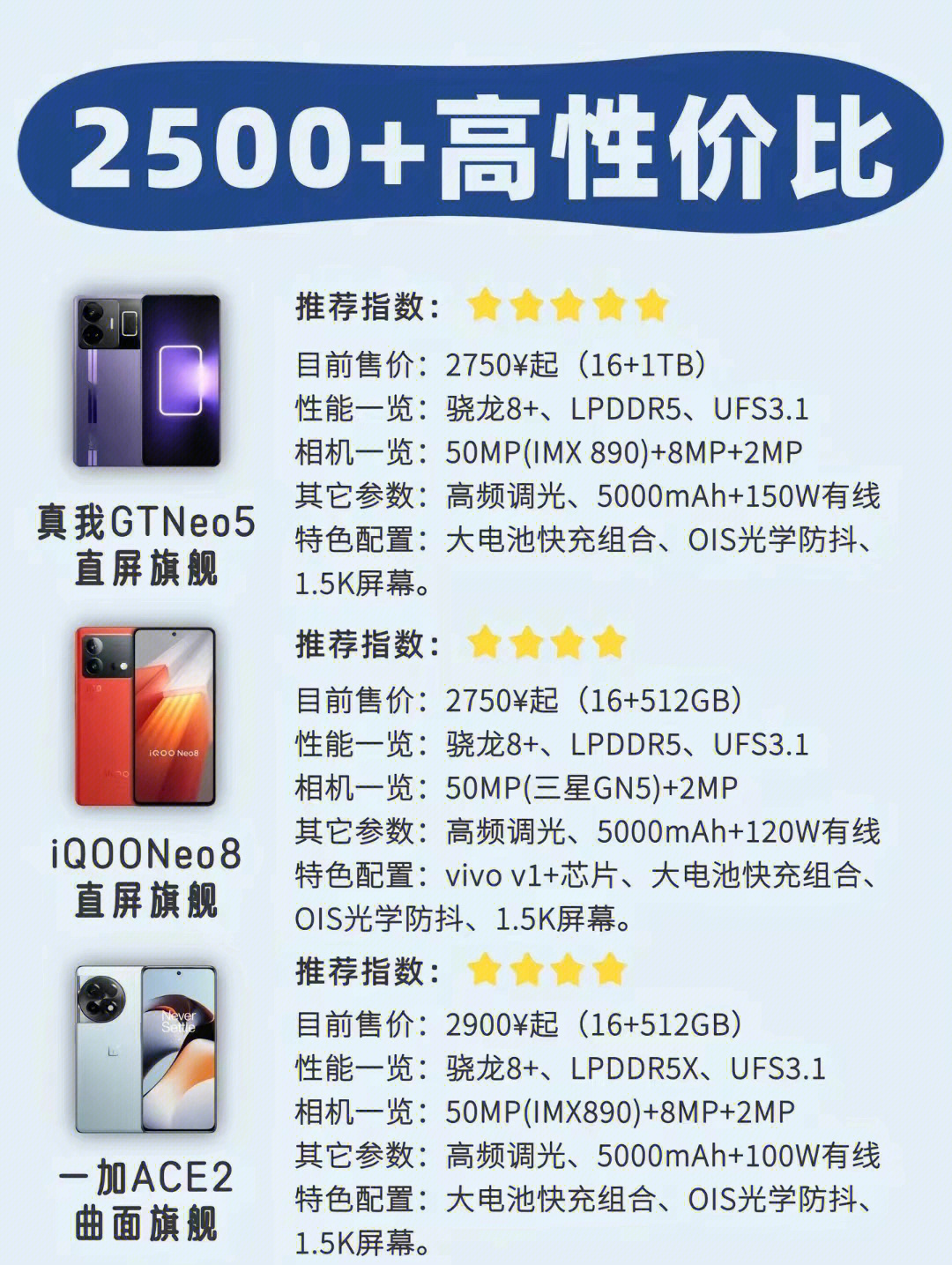 科技与时尚交汇，最新手机价位一览