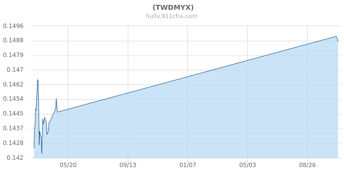 台币最新汇率深度解析及实时观察报告